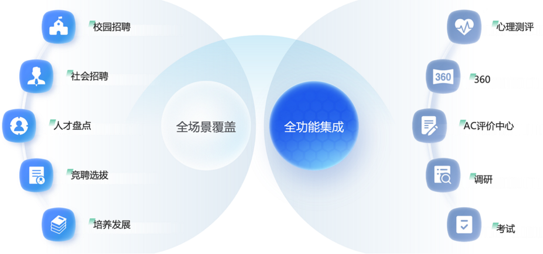 人才评价中心 TAS智选平台正式发布马竞合作伙伴《倍智全新一站式数字化(图3)