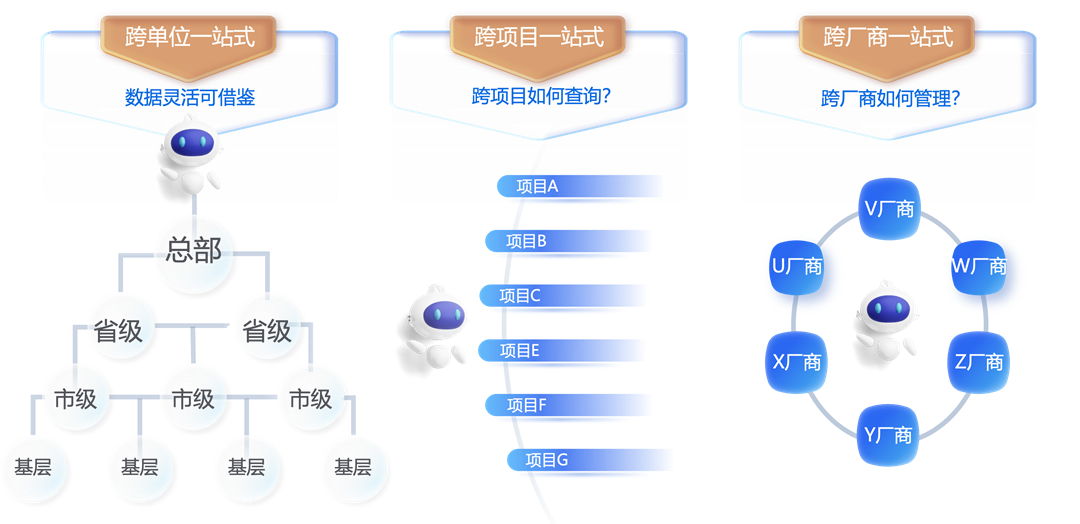 人才评价中心 TAS智选平台正式发布马竞合作伙伴《倍智全新一站式数字化(图2)