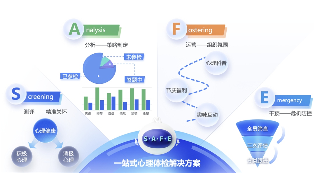 人才评价中心 TAS智选平台正式发布马竞合作伙伴《倍智全新一站式数字化(图5)