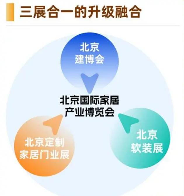 国际建筑装饰及材料博览会 北京建博会凯发k8国际2025年中国（北京）(图2)